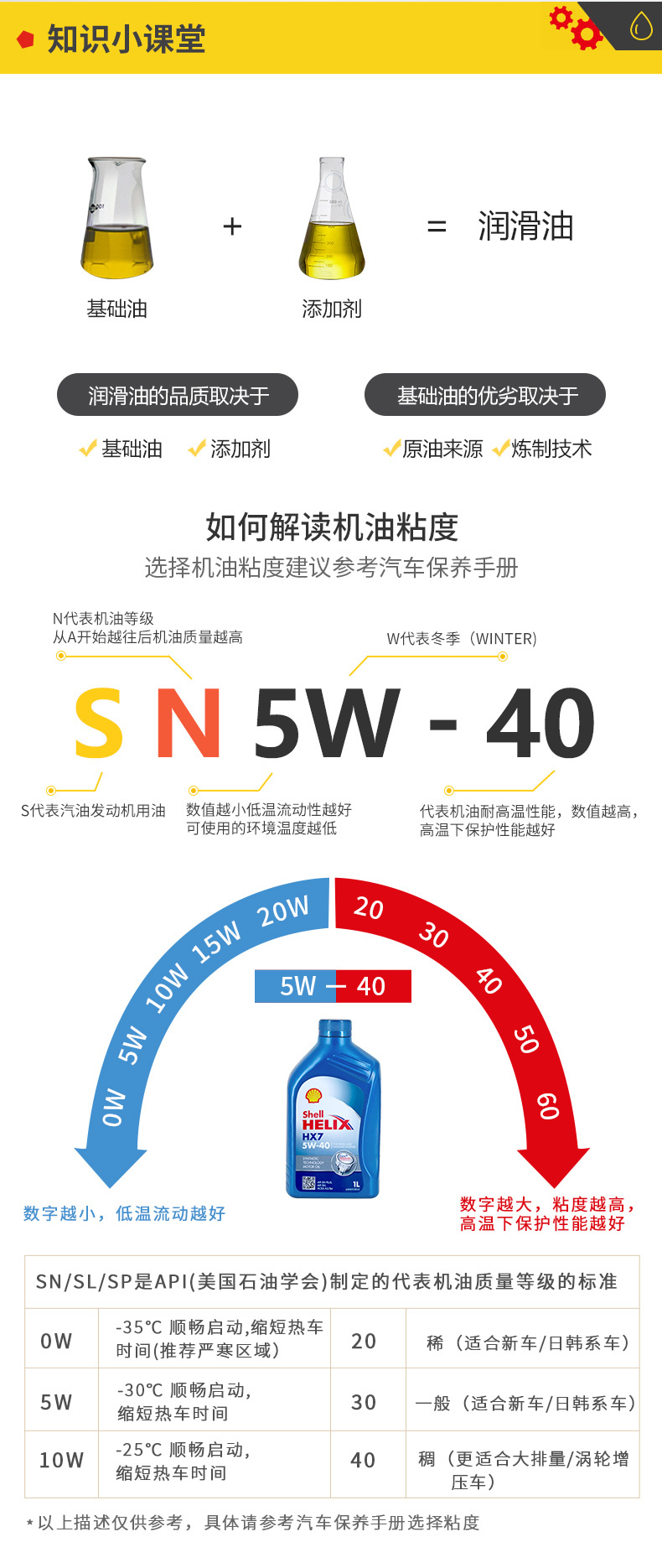 殼牌 藍喜力HX7合成機油 10W-40 A3/B4 SN級 4L裝-第9張圖片-鄭州市冠恒貿(mào)易有限公司【官方網(wǎng)站】-車用潤滑油服務(wù)專家