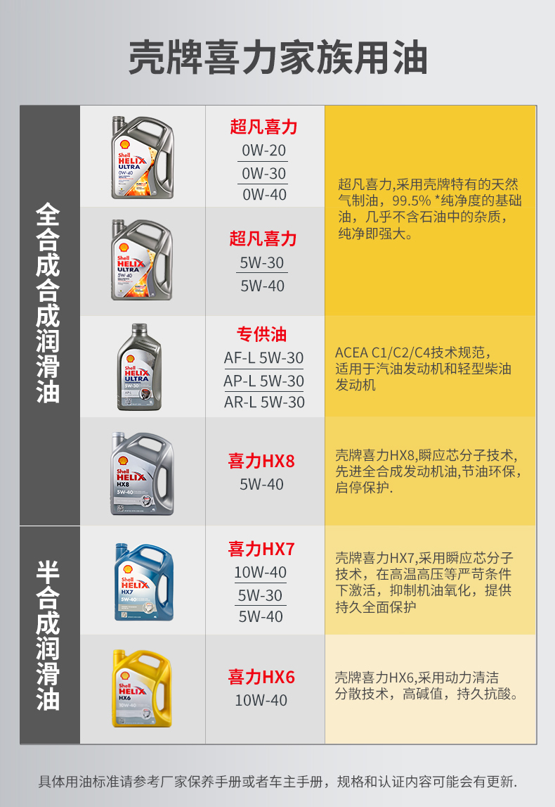 殼牌 全合成機(jī)油 超凡喜力Ultra 5W-40 灰殼A3/B4 SN PLUS 1L裝-第9張圖片-鄭州市冠恒貿(mào)易有限公司【官方網(wǎng)站】-車(chē)用潤(rùn)滑油服務(wù)專(zhuān)家