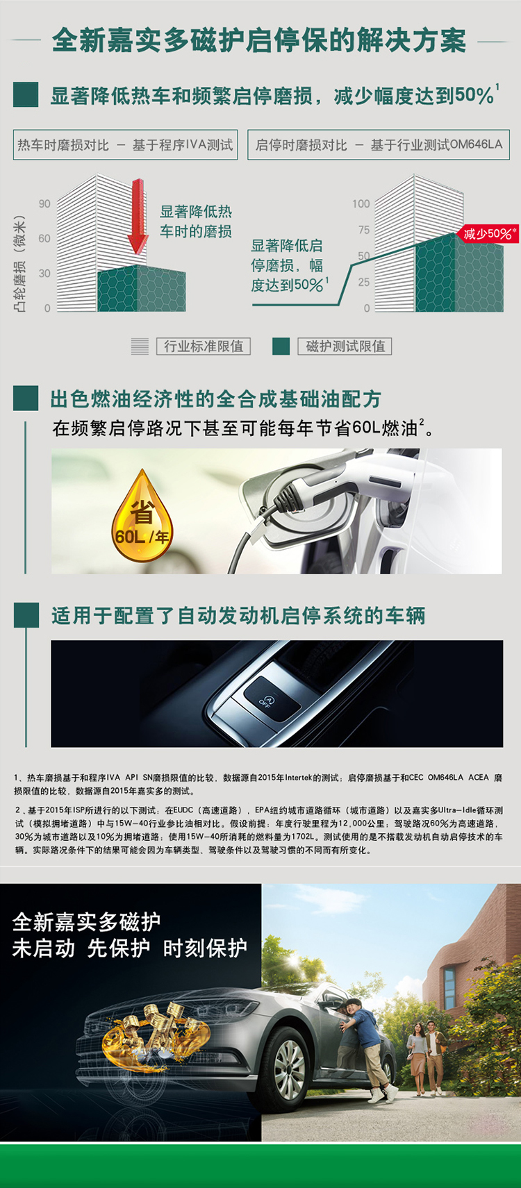 嘉實多 磁護全合成機油MAGNATEC 5W-30 SN/C3 4裝-第5張圖片-鄭州市冠恒貿(mào)易有限公司【官方網(wǎng)站】-車用潤滑油服務專家