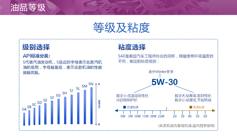 嘉實(shí)多 全合成機(jī)油 極護(hù)EDGE FST 5W-30 LL C3 1L裝-第8張圖片-鄭州市冠恒貿(mào)易有限公司【官方網(wǎng)站】-車用潤(rùn)滑油服務(wù)專家