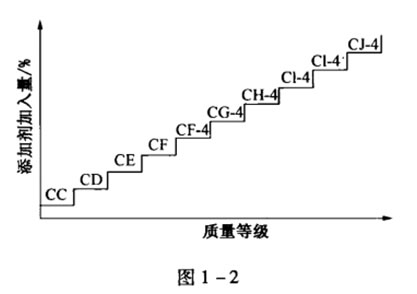 機油包裝上的 ACEA、 API都代表的什么呢？-第2張圖片-鄭州市冠恒貿(mào)易有限公司【官方網(wǎng)站】-車用潤滑油服務專家