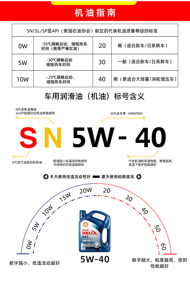 殼牌 喜力HX7 5W-40 SN PLUS 4L裝-第9張圖片-鄭州市冠恒貿易有限公司【官方網站】-車用潤滑油服務專家