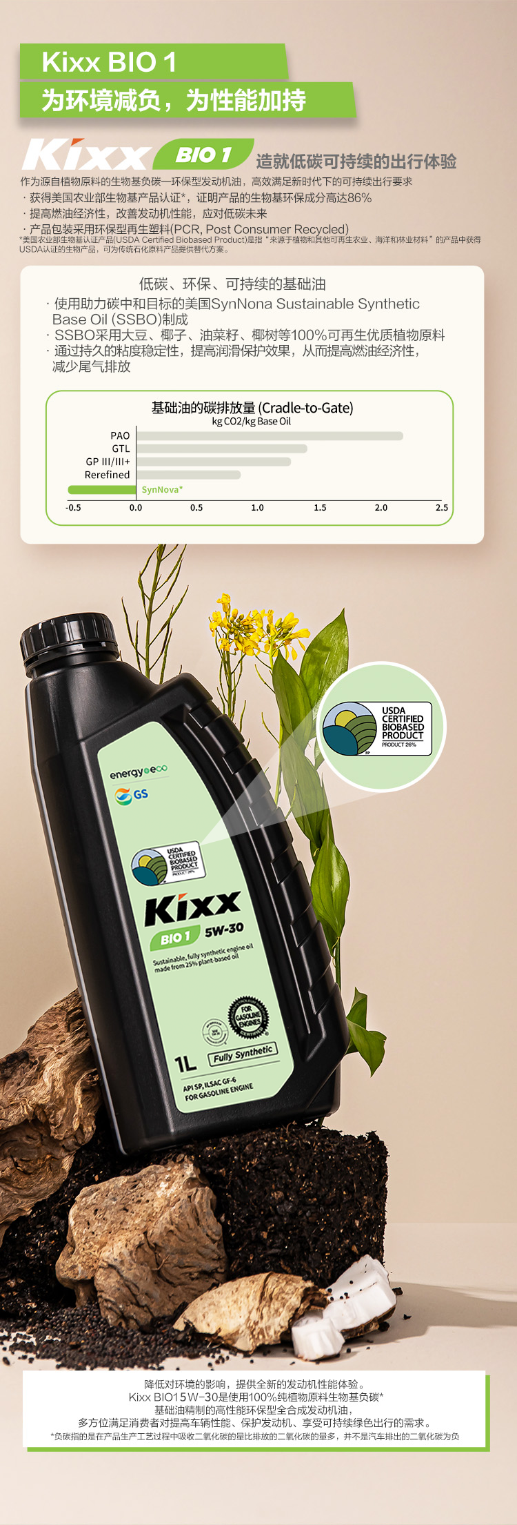 GS (Kixx) 凱升 BIO1 全合成機(jī)油 5W-30 SP級(jí) 植物基基礎(chǔ)油 1L-第3張圖片-鄭州市冠恒貿(mào)易有限公司【官方網(wǎng)站】-車用潤(rùn)滑油服務(wù)專家