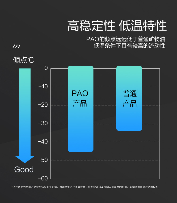 GS (Kixx) 凱升PAO全合成機(jī)油 5W-30 A3B4級 黑凱系列 1L-第4張圖片-鄭州市冠恒貿(mào)易有限公司【官方網(wǎng)站】-車用潤滑油服務(wù)專家