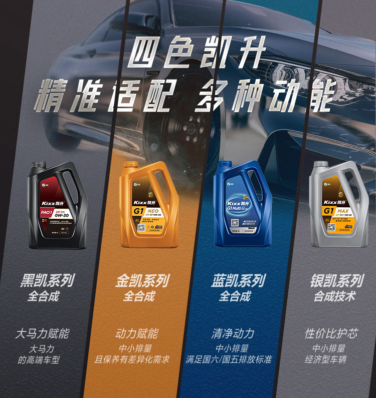 GS (Kixx) 凱升PAO全合成機(jī)油 5W-30 A3B4級 黑凱系列 1L-第10張圖片-鄭州市冠恒貿(mào)易有限公司【官方網(wǎng)站】-車用潤滑油服務(wù)專家