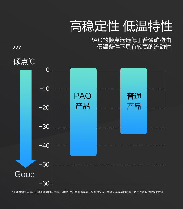 GS (Kixx) 凱升PAO全合成機油 5W-30 C3級 黑凱系列 4L-第4張圖片-鄭州市冠恒貿(mào)易有限公司【官方網(wǎng)站】-車用潤滑油服務(wù)專家