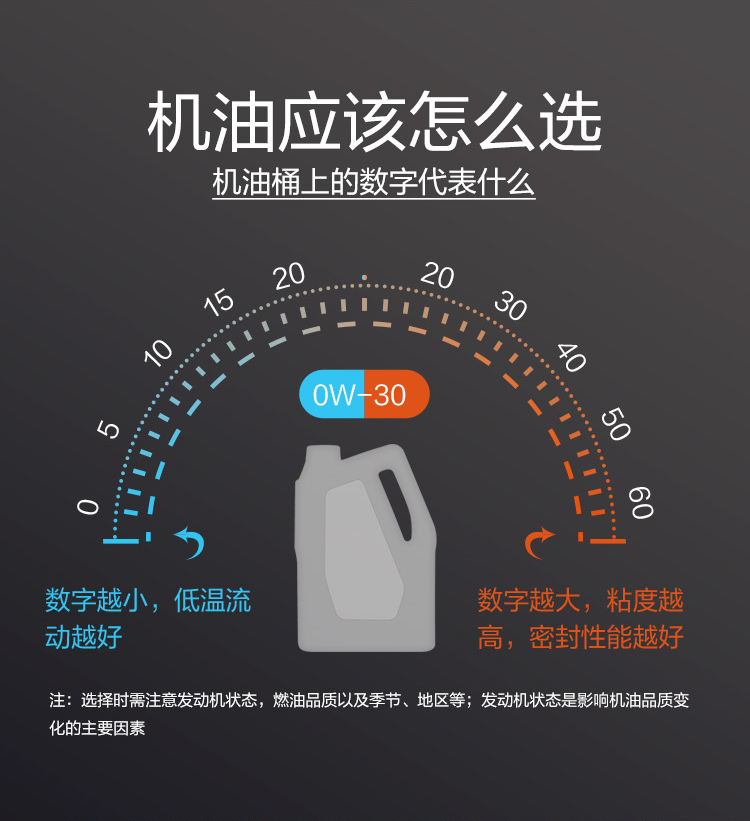 GS (Kixx) 凱升PAO全合成機油 5W-30 C3級 黑凱系列 4L-第8張圖片-鄭州市冠恒貿(mào)易有限公司【官方網(wǎng)站】-車用潤滑油服務(wù)專家