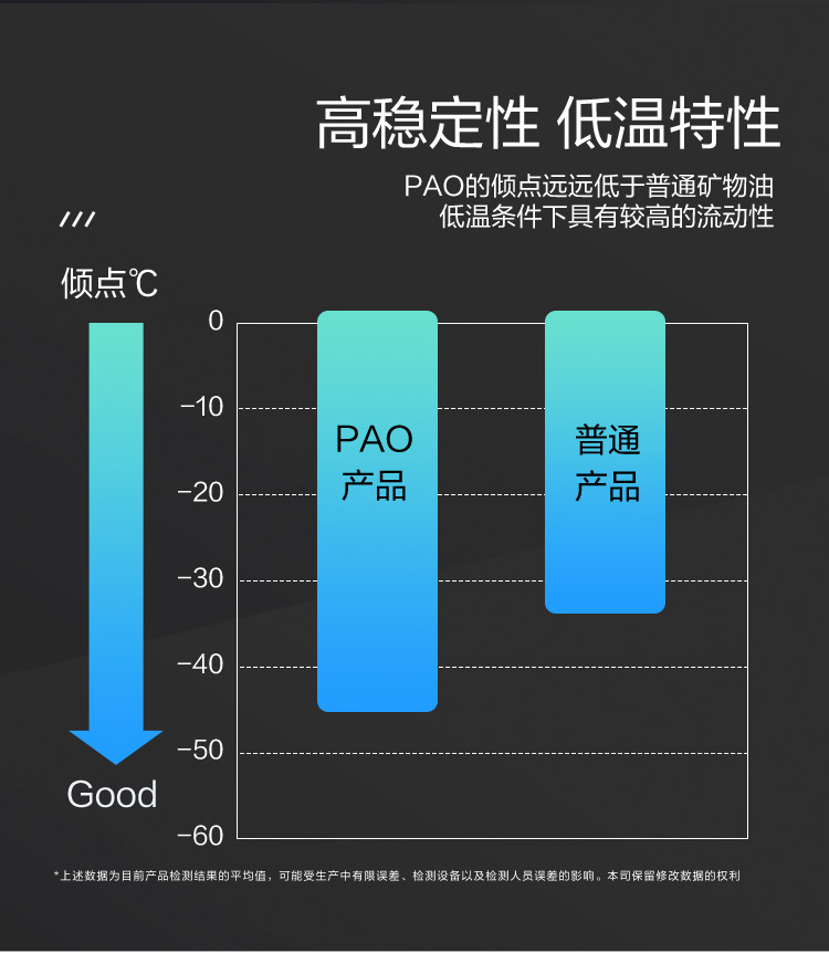 GS (Kixx) 凱升PAO全合成機油 5W-40 A3B4級 黑凱系列 4L-第4張圖片-鄭州市冠恒貿易有限公司【官方網(wǎng)站】-車用潤滑油服務專家